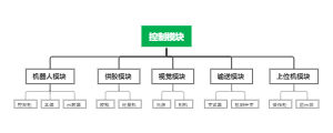整体设备架构图