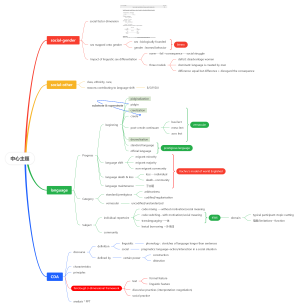 SL软件思维导图