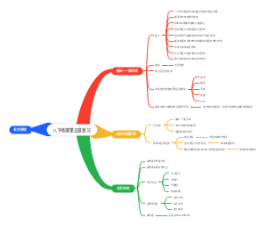 八年级下册地理第五章复习