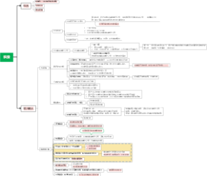 CPA五步法确认收入