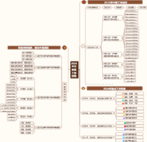 2024全市系统工作报告
