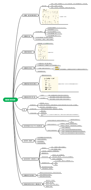 氨基酸、肽、蛋白质