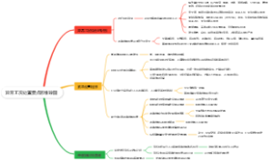 异常工况处置要点思维导图