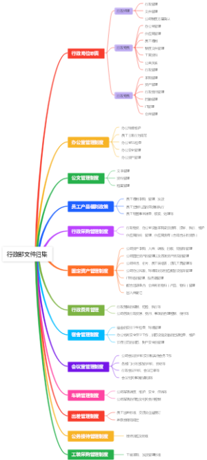 行政部文件归集