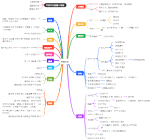 外国文学