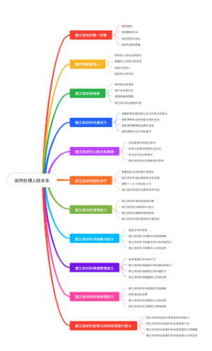 如何处理人际关系