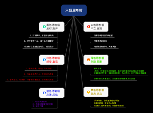 六顶思考帽