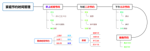 家庭节约时间管理