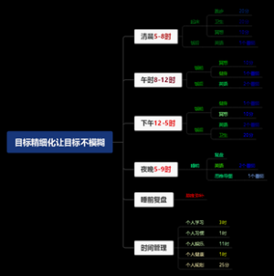 家庭目标分类化(1)