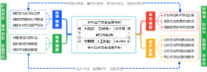 数字化赋能(圆）