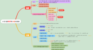 小学儿童需要和兴趣的发展