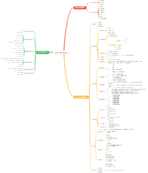 python思维导图