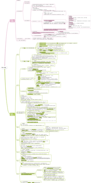 人文地理思维导图