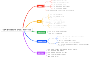 三国两晋南北朝时期：孕育统一和民主交融
