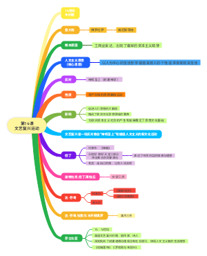 第14课文艺复兴运动