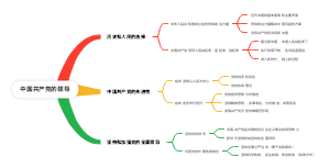 高中人教版政治必修三中国共产党的领导