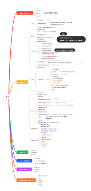 七年级上册数学