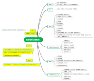 蜜原旺莱山建构思