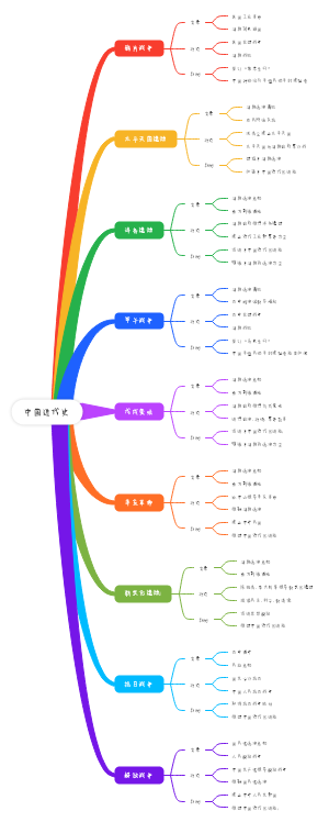 中国近代史