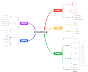 福利彩票营销方案