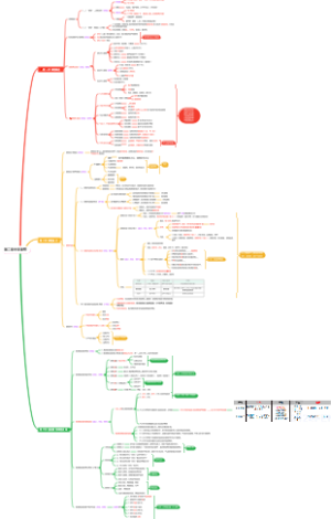 第二章 中学课程
