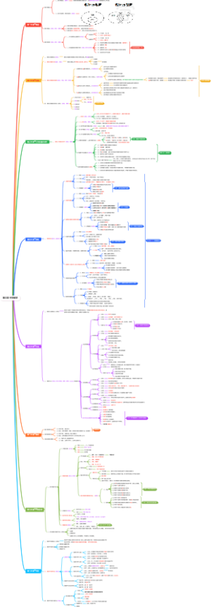 第三章 中学教学