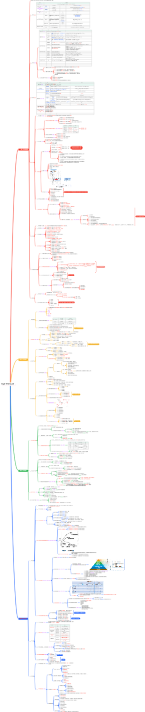 第四章 中学生学习心理