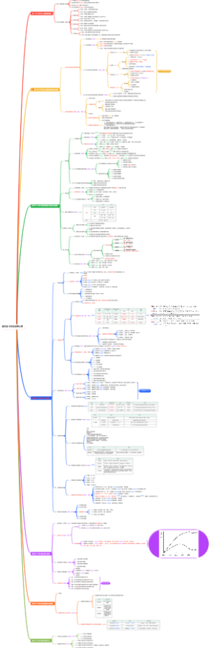 第五章 中学生发展心理