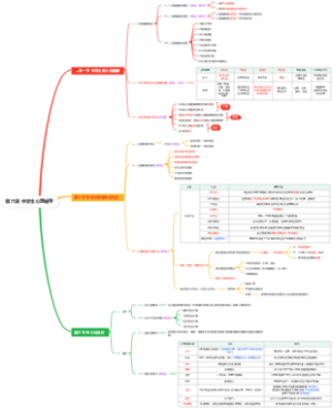 第六章 中学生心理辅导