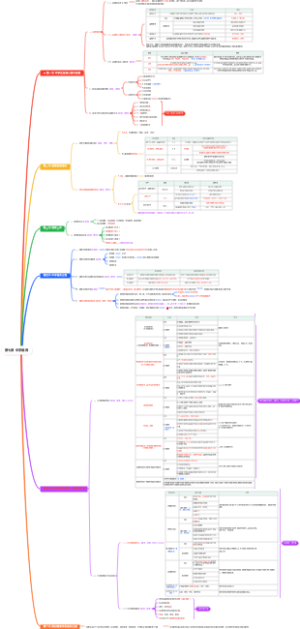 第七章 中学德育