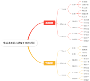 生成本周的总结和下周的计划