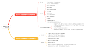 历届领导人思想