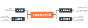 重点工作计划思维导图
