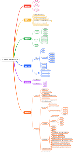 义务教育英语课程标准