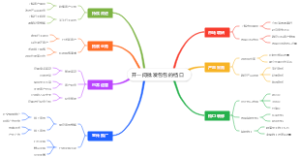开一间批发包包的档口