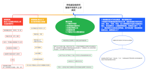 亲子教育-手机被没收思维导图