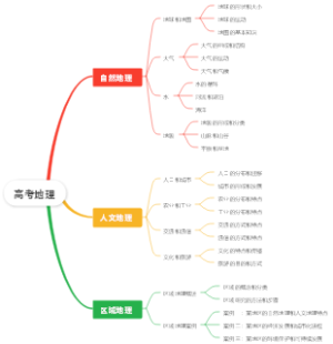 高考地理