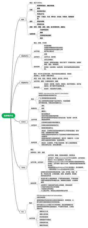 低频电疗法