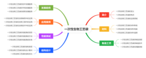 一次性生物工艺袋
