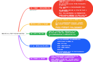 编程课为什么对孩子的逻辑思维有帮助