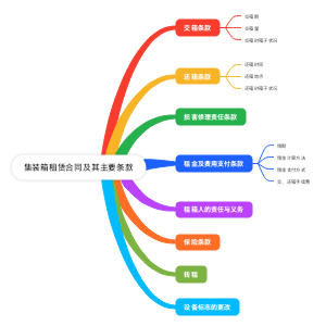 集装箱租赁合同及其主要条款
