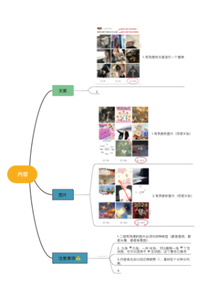 短视频内容创作思维导图