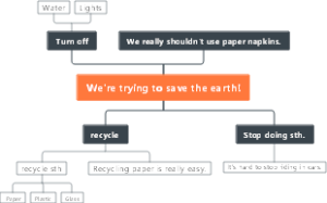 We're trying to save the earth
