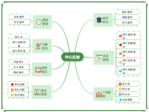 项目管理中心主题思维导图