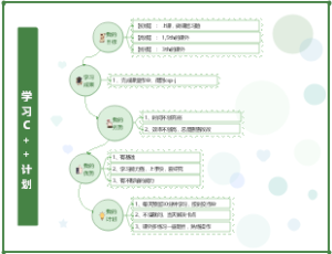 学习C语言 计划