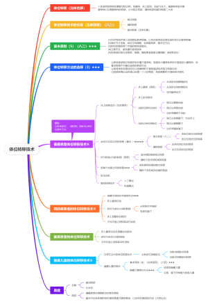 物理治疗学第三章 体位转移技术