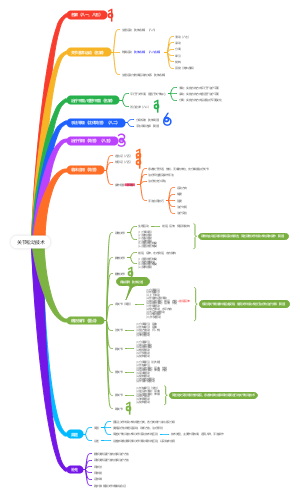 物理治疗学第五章 关节松动技术