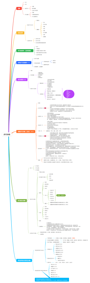 物理治疗学第十一章 步行训练