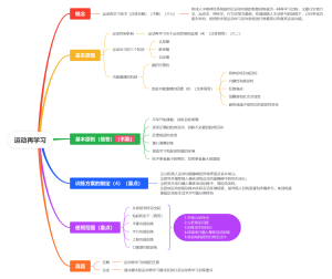 物理治疗学第十三章 运动再学习