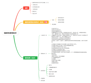 物理治疗学第十四章 强制性使用技术